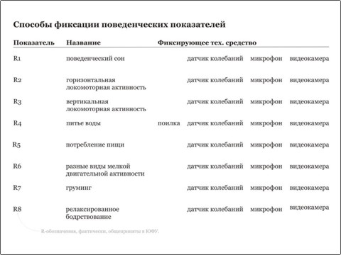 images:biometrix2008:слайд5.jpg