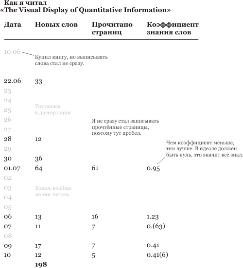 images:booksdescription:visualdisplayreading.png