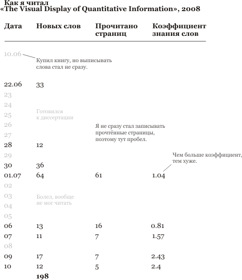 images:booksdescription:visualdisplayreadingtable.gif