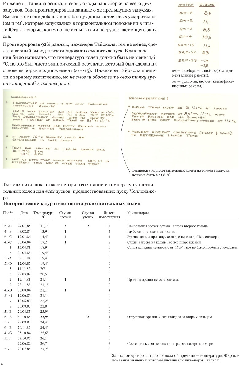 images:challenger_disaster:challengerdisaster_page4.jpg