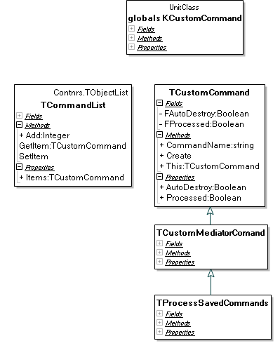 images:colleagues:commandframework.png