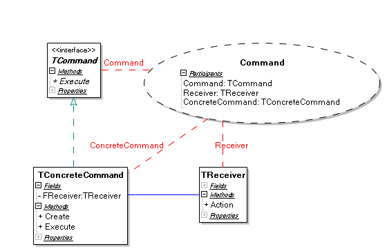 images:colleagues:commandmodel.png