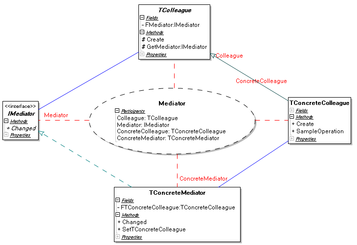 images:colleagues:mediatormodel1.png