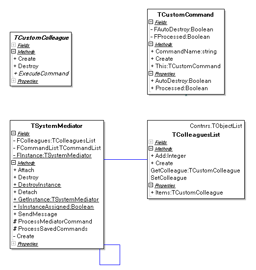 images:colleagues:mediatorpackage.png