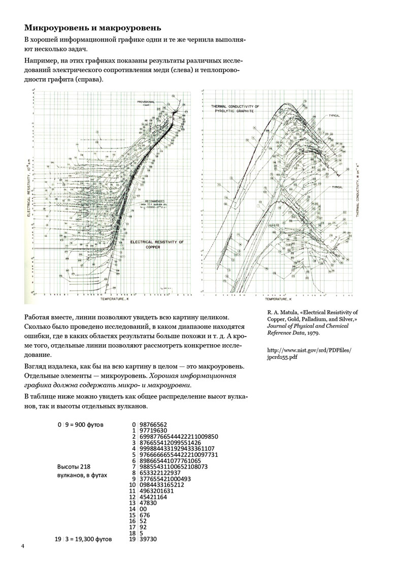 images:information_design:envisioning_information:envisoninginformation_page_4.jpg