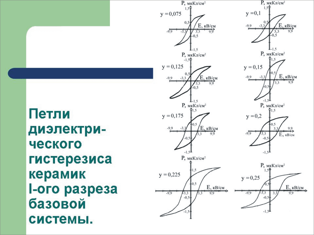 images:information_design:hysteresis_loops:loopsinitial.png