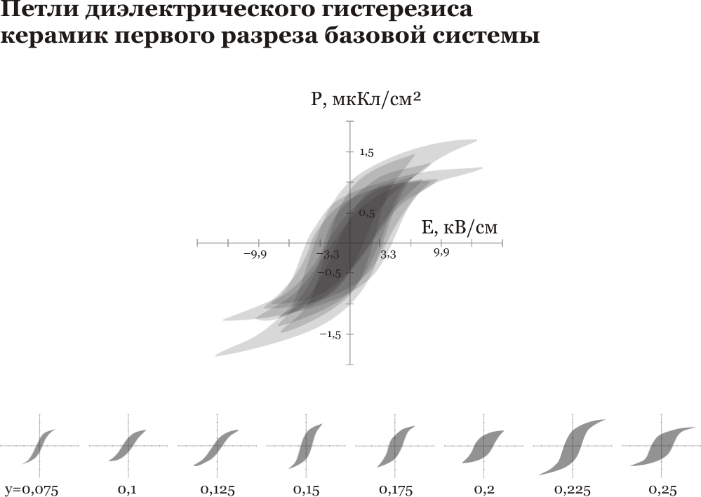 images:information_design:hysteresis_loops:loopsthebest.png