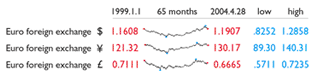 images:sparklines:currency.png